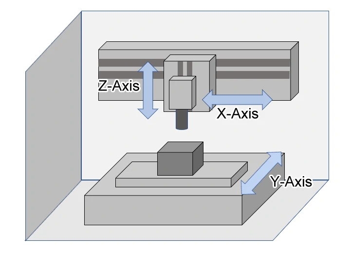 3-axis vertical machining.webp